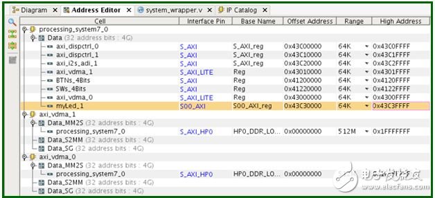 手把手教你创建Linux设备驱动和应用程序