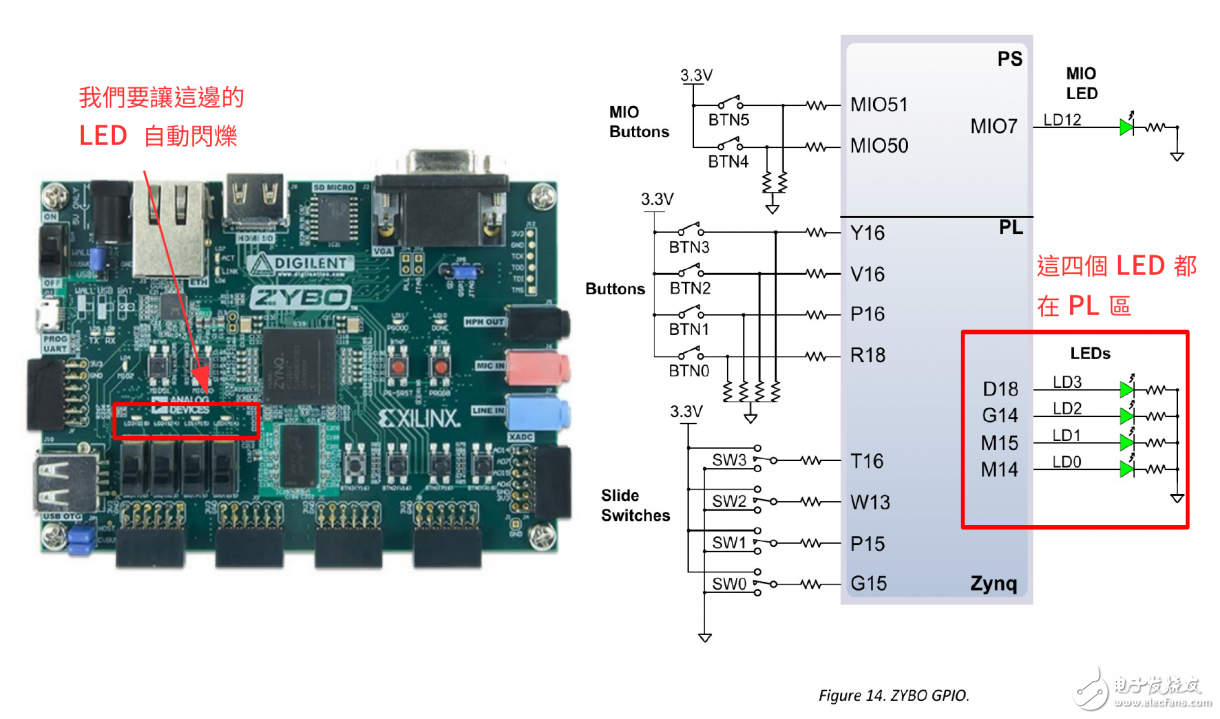 Zybo Board 开发记录: Zynq与LED闪烁控制