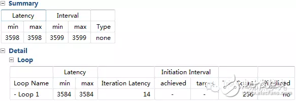 HLS系列–实例分享，用HLS实现Goertzel算法（快速频点检测）