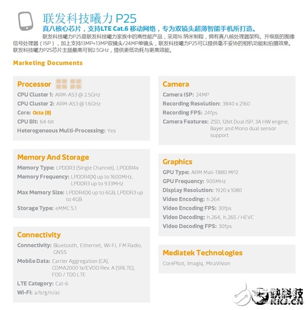 联发科发布Helio P25 魅族又该出新品了