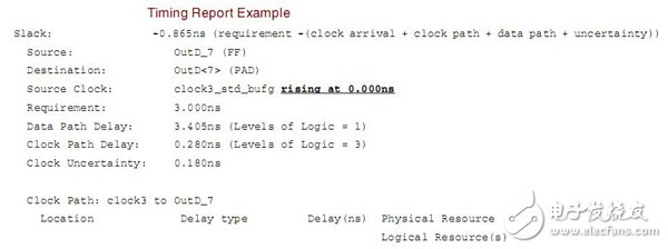 一文详解FPGA编程技巧输入输出偏移约束