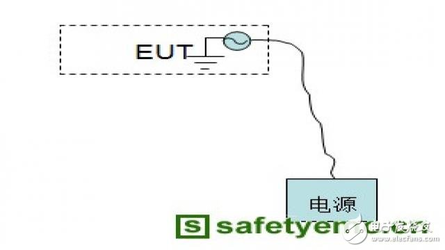  产品EMC辐射发射超标原因分析