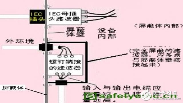  产品EMC辐射发射超标原因分析