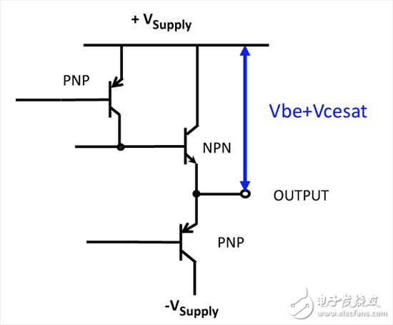 经典双极性输出级