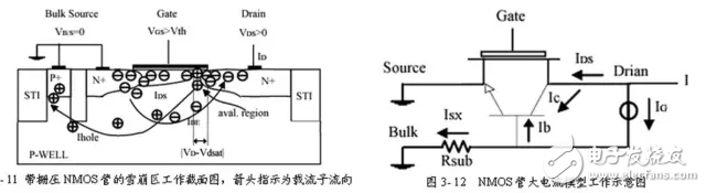 详解静电放电保护