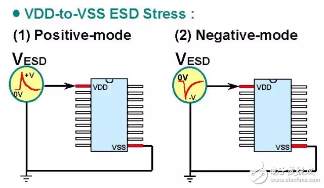 详解静电放电保护