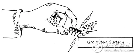 详解静电放电保护
