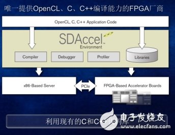 首次在FPGA上实现完全类似CPU/GPU的开发体验