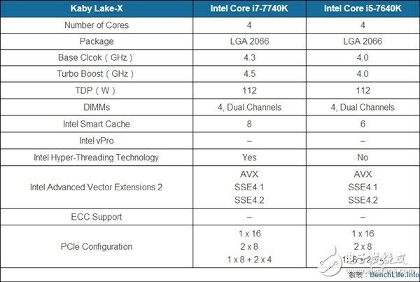 Intel公开8代处理器性能：比Kaby Lake提升15% 仍旧14nm！