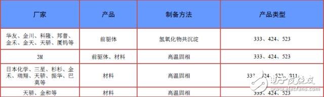 聊聊大家关注的三元材料问题点，再谈谈如何提升安全性