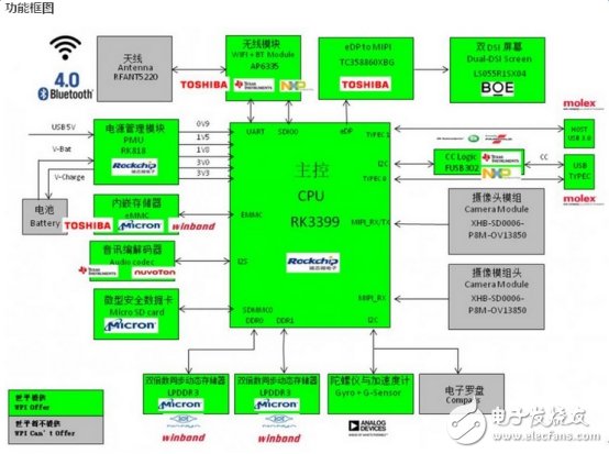 三类国产VR一体机或将跻身世界前列