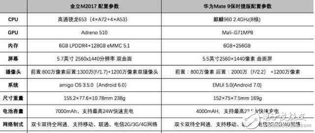 华为mate9保时捷版：“你， 贵在哪里？