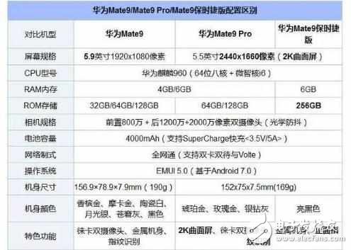 华为mate9保时捷版：“你， 贵在哪里？