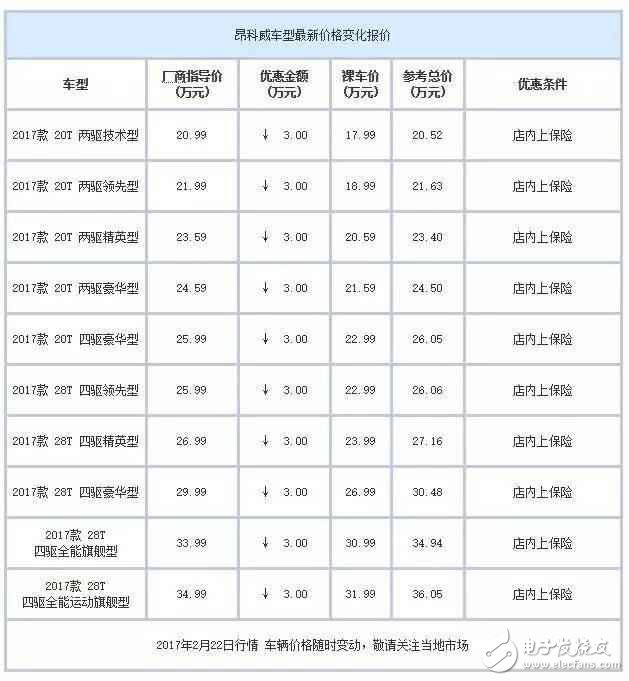 合资中型都SUV白菜价了？ 最高优惠7万元