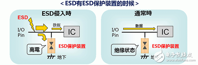  ESD保护装置·对策元件基础知识——ESD（静电放电?浪涌）保护装置?对策元件是什么？