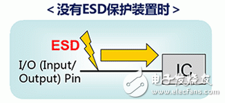  ESD保护装置·对策元件基础知识——ESD（静电放电?浪涌）保护装置?对策元件是什么？