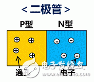 ESD保护装置·对策元件基础知识——村田产品的构造和原理