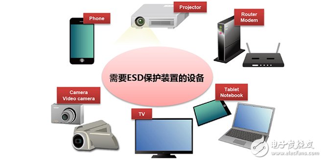 ESD保护装置·对策元件基础知识——村田产品的构造和原理