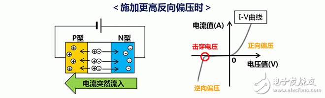 ESD保护装置·对策元件基础知识——村田产品的构造和原理