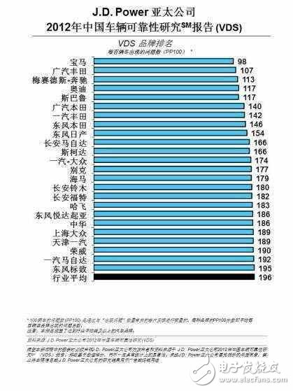 国产车小毛病多，这是事实还是偏见导致？