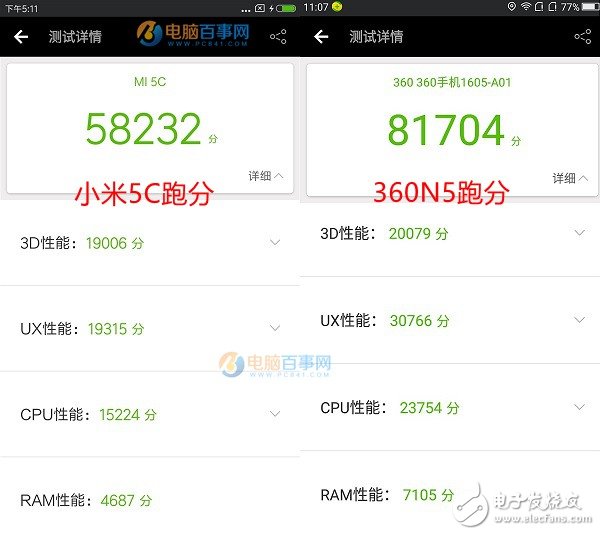 要颜值还是要性能  小米5C和360N5对比评测