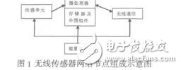 太阳电池供电的无线传感器网络节点设计王继业