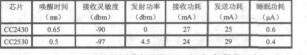 太阳电池供电的无线传感器网络节点设计王继业