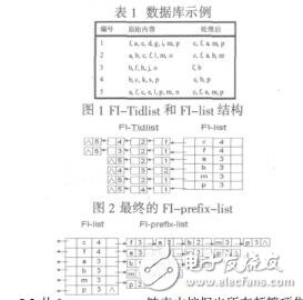 频繁项集高效挖掘算法研究刘芝怡