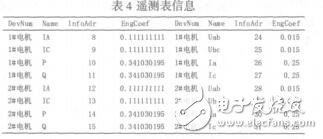 矿用通风机监测系统设计及通讯实现付胜