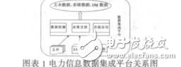 面向Web服务的电力系统信息集成平台框架的研究白雨