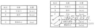 面向兴趣点推荐的时空序列模式挖掘方法刘颖