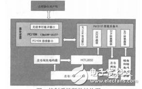 可载人自平衡移动机器人控制系统设计李京涛