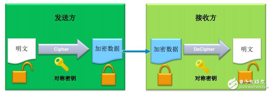 F2产品技术培训_21硬件加密模块