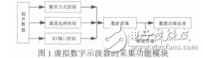 基于小波理论的缺陷检测中的噪声处理路福俊