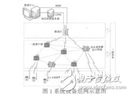 基于物联网技术的一氧化碳监测报警系统司博章