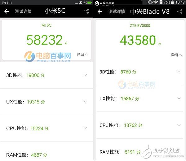 小米5C/中兴Blade V8对比评测：同当价格 骁龙435和澎湃S1谁更好？