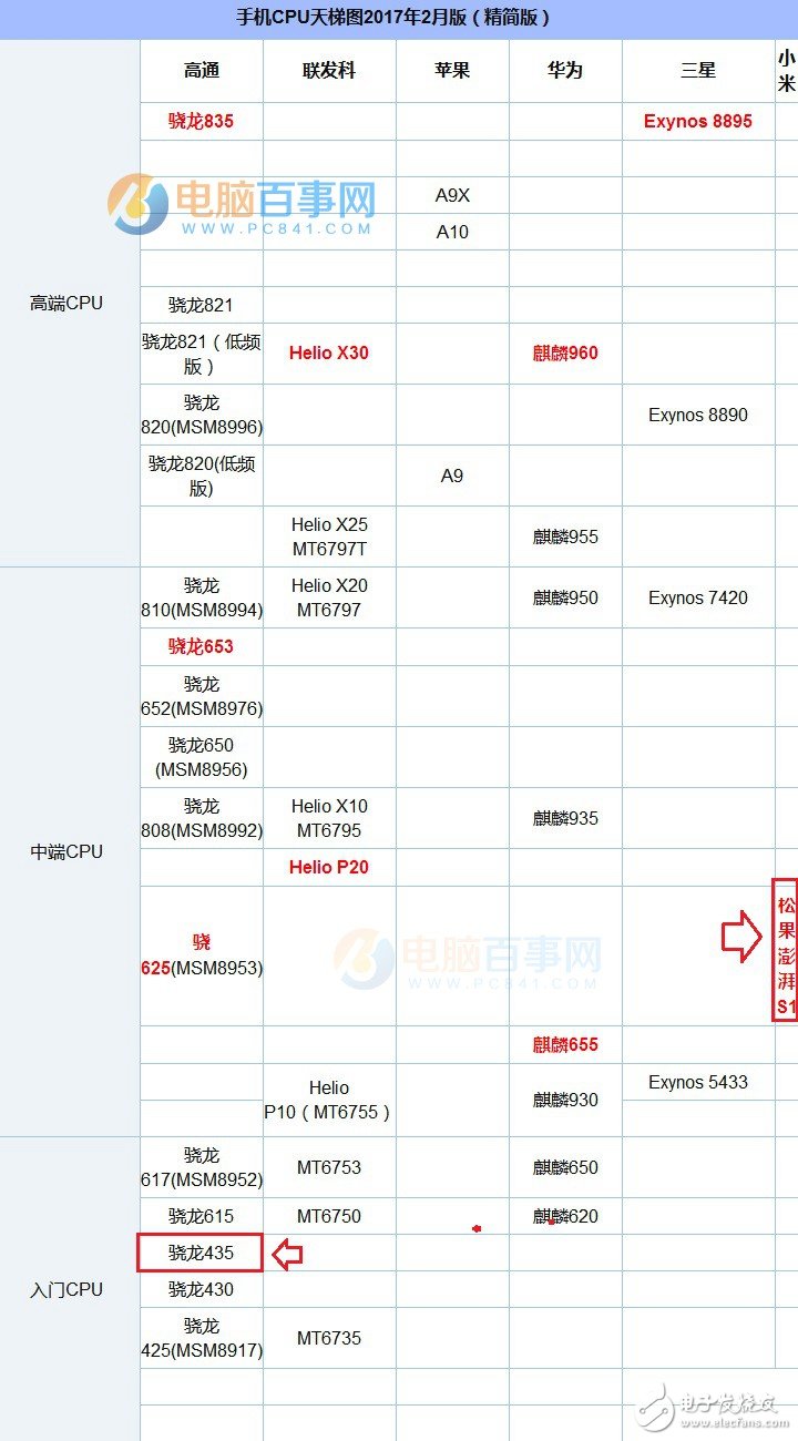 小米5C/中兴Blade V8对比评测：同当价格 骁龙435和澎湃S1谁更好？