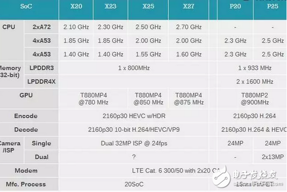 红米pro2即将发布但处理器高通骁龙660将会可能换成联发科