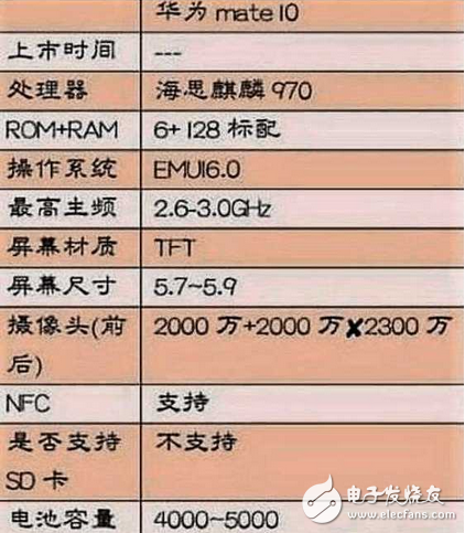 华为mate10曝光，P10和荣耀V9被坑惨了？