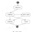 基于开源技术的Web协作工作软件设计实现蒋琨