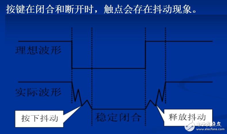 静态数码管实验