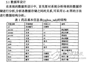 基于web的药品管理系统的设计与实现刘巧