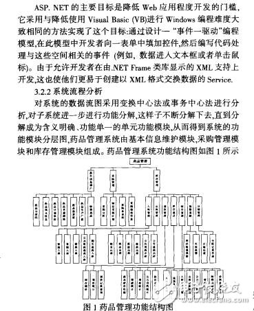 基于web的药品管理系统的设计与实现刘巧