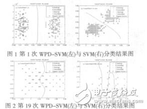 基于WPDSVM的经络穴位与非穴位分类方法诸葛俊贵