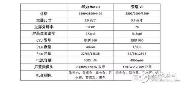 本是同根生，华为荣耀V9和华为Mate9怎么选？我选华为P10