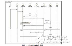 基于UML的数据服务系统的建模刘士彬