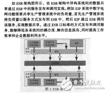 基于SOA的EIP研究与实现李冉冉