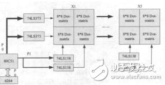 基于Proteus的单片机汉字点阵显示电路设计宋永献