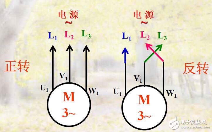 异步电动机正反转及星角转换