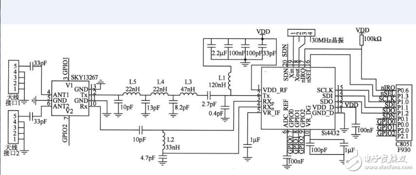 关于射频si4432的设计